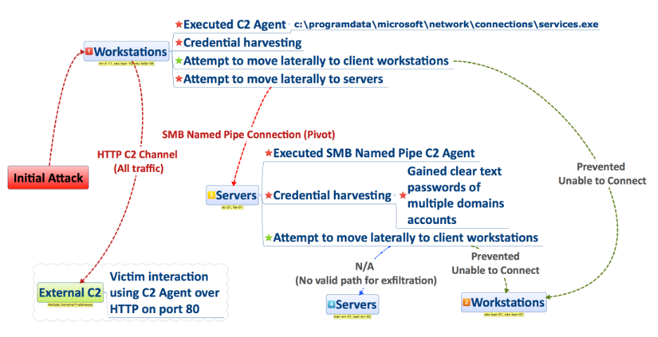 Red Team Report Template Red Team Development And Operations