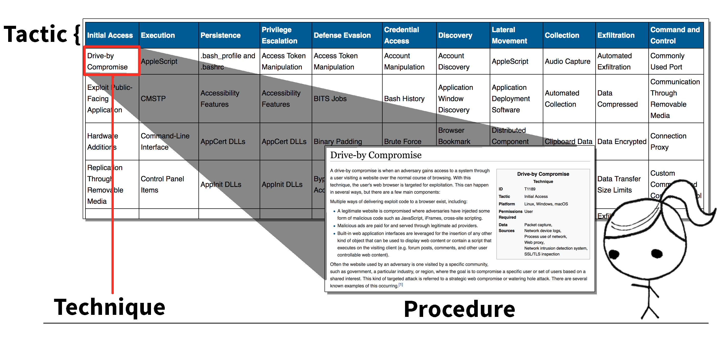 Tactics, Techniques and Procedures (TTPs) Utilized by FireEye's Red Team  Tools